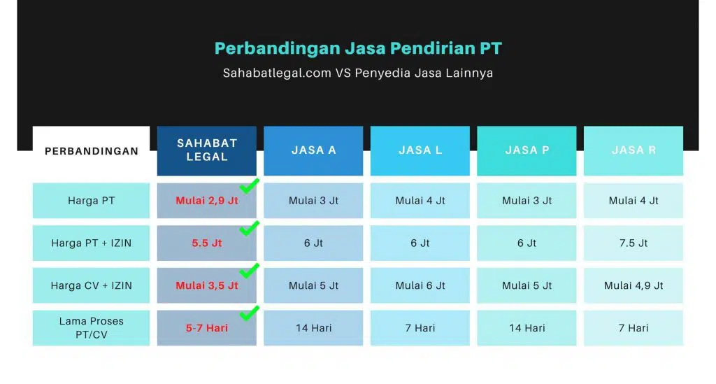 sahabatlegal.com Perbandingan Jasa