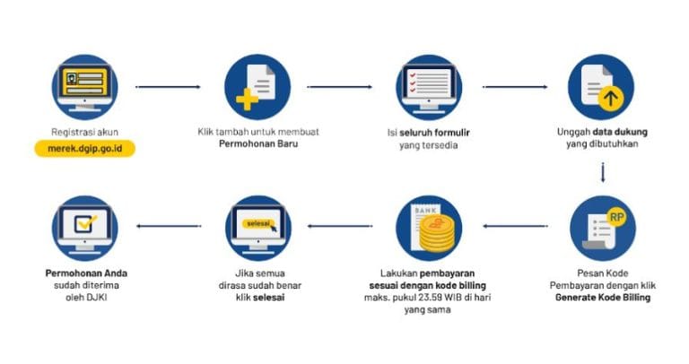 pendaftaran merek online