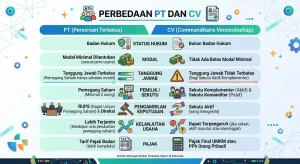 Perbedaan PT dan CV untuk Bisnis Pemula